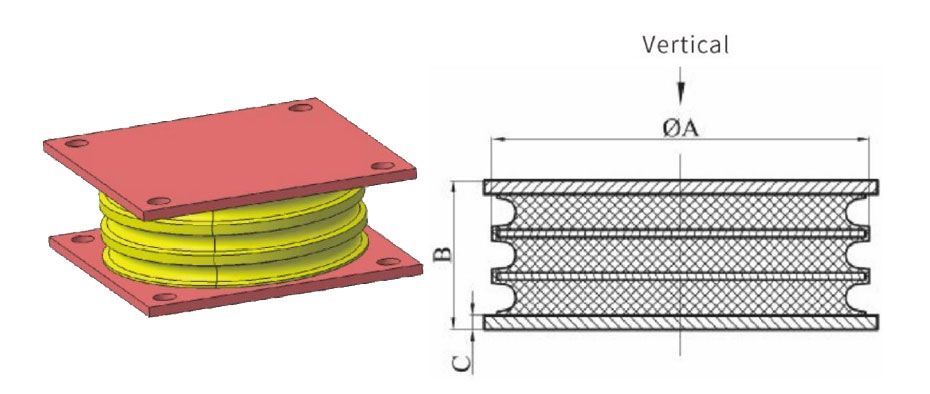 SANDWICH MOUNTS減振器