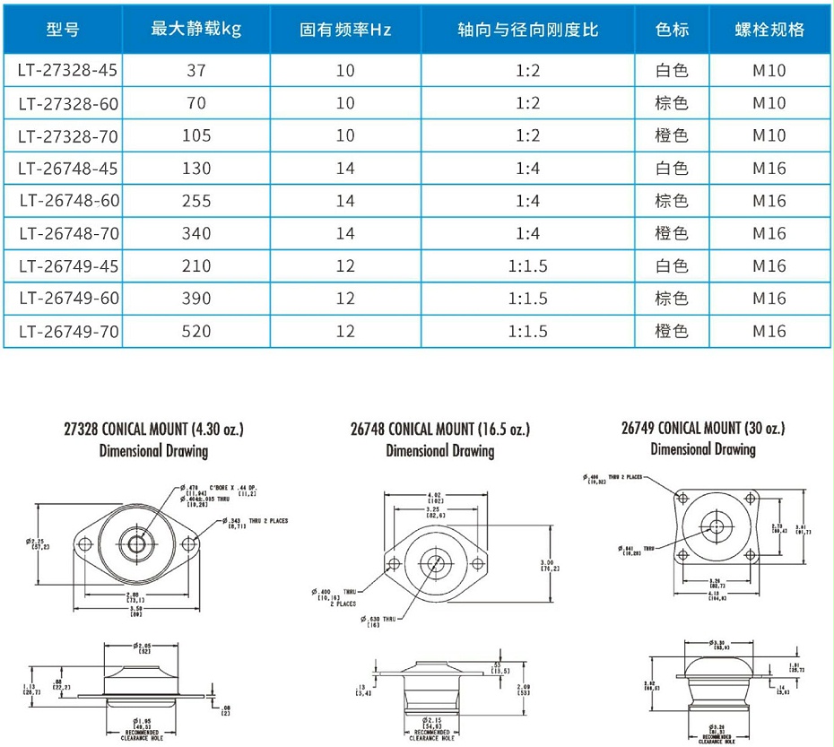 INDUSTRY CONICAL減振器