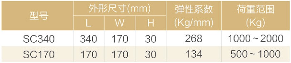 SC鋼板型橡膠減振墊