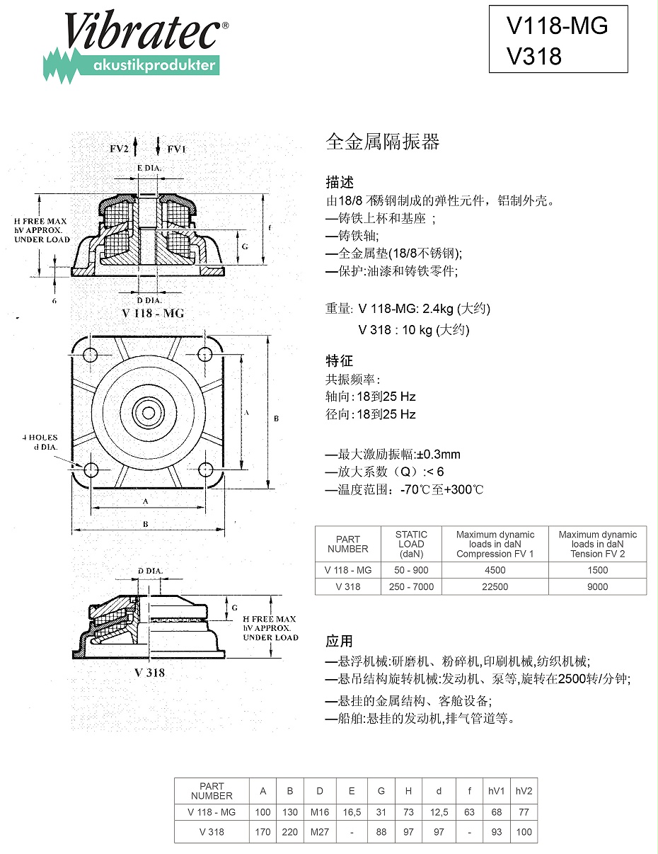 V118-MG V318全金屬隔振器
