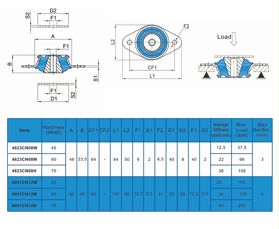 錐形減振器6051CN