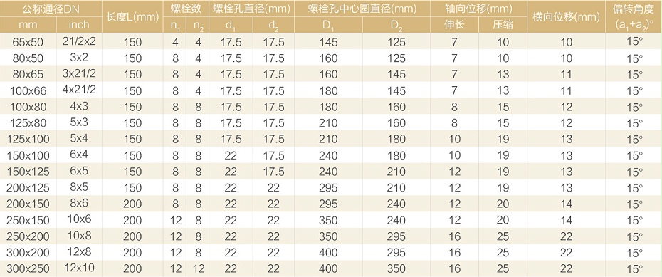 XTGD型可曲撓同心異徑橡膠接頭