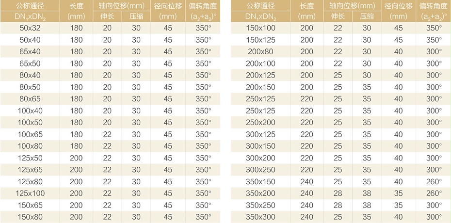 KPT型可曲撓偏心異徑橡膠接頭