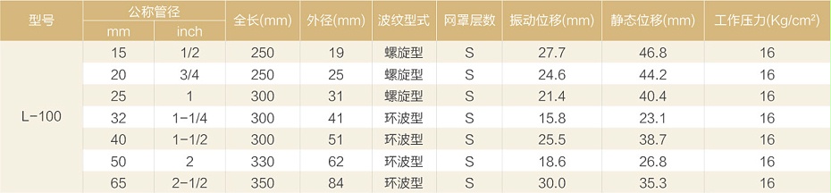 L-100金屬波紋軟管