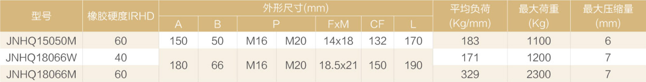 產(chǎn)品參數(shù)