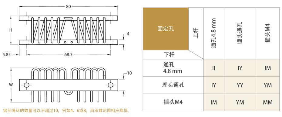 鋼絲繩減震器產(chǎn)品展示